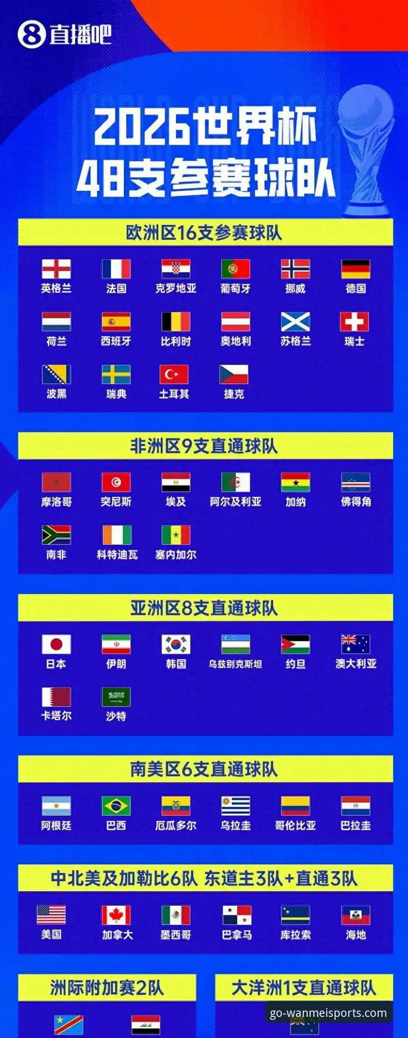 伊拉克时隔40年重返世界杯最新消息：全国放假两天狂欢，完美体育平台用户见证历史时刻